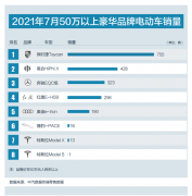 7月50万以上豪华品牌纯